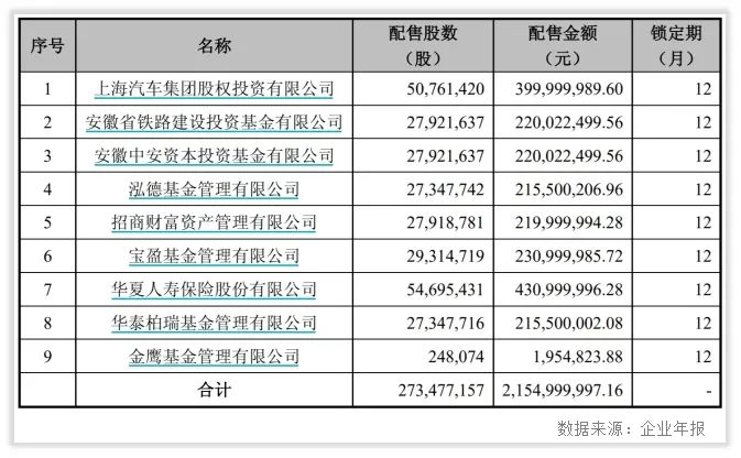 京运通未来怎么保持利润,京运通为什么不涨