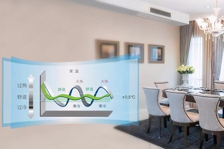 中央空调使用方法和注意事项,使用中央空调注意事项