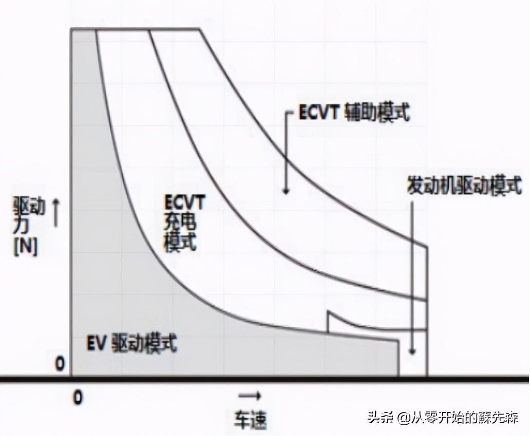 东风本田cr-v2.0混动都有什么版,东风本田cr-v锐·混动e上市