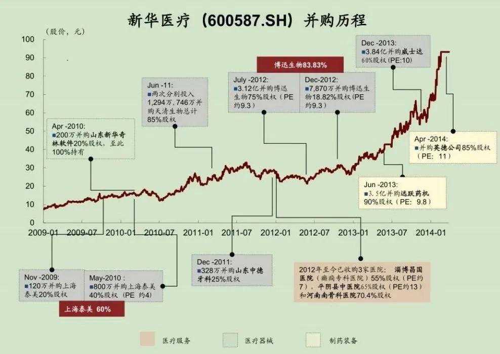 买买买!卖卖卖!新华医疗能否“王者归来”?
