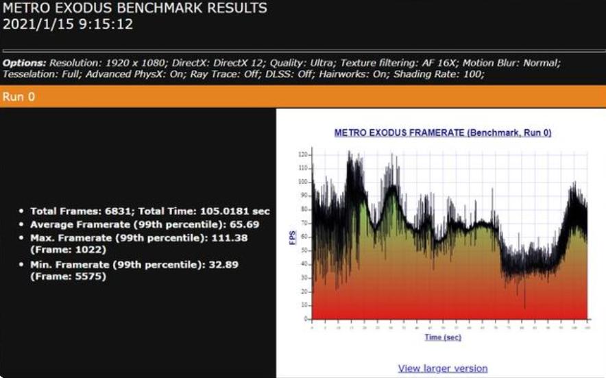 性能怪兽，5900HX+RTX3070，2.5K屏幕，华硕进阶版天选2笔电测评