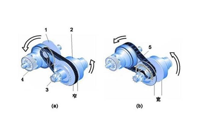 cvt自动变速箱是自动挡吗,汽车变速器atcvtdctamt哪种最好
