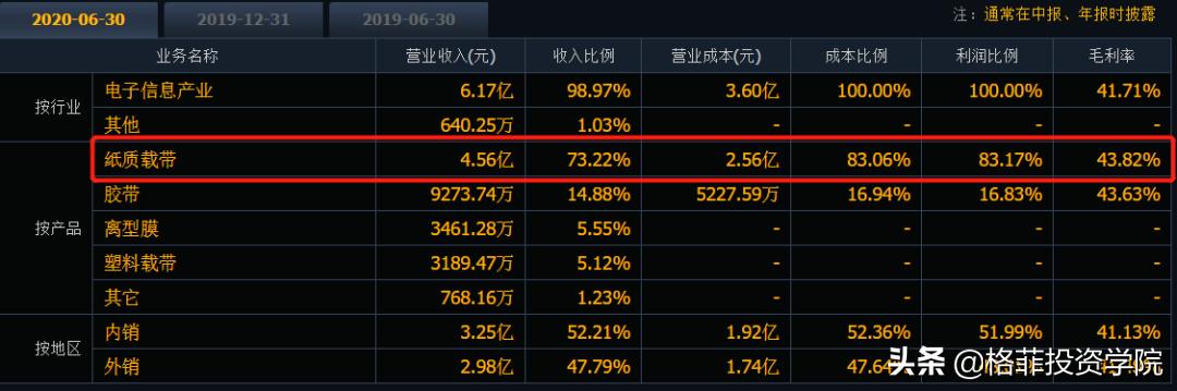 浠庡摢浜涙柟闈㈤槓杩颁竴瀹跺叕鍙哥殑缁忚惀,璁蹭竴涓叕鍙告垚闀跨殑鍘嗙▼