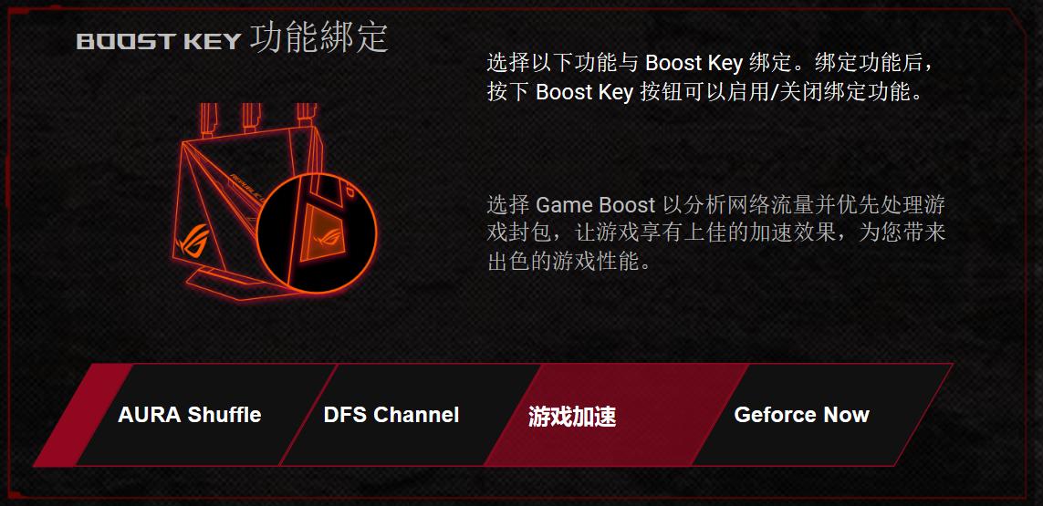 电竞路由中的王者,ROG玩家国度GT-AC2900游戏测评体验