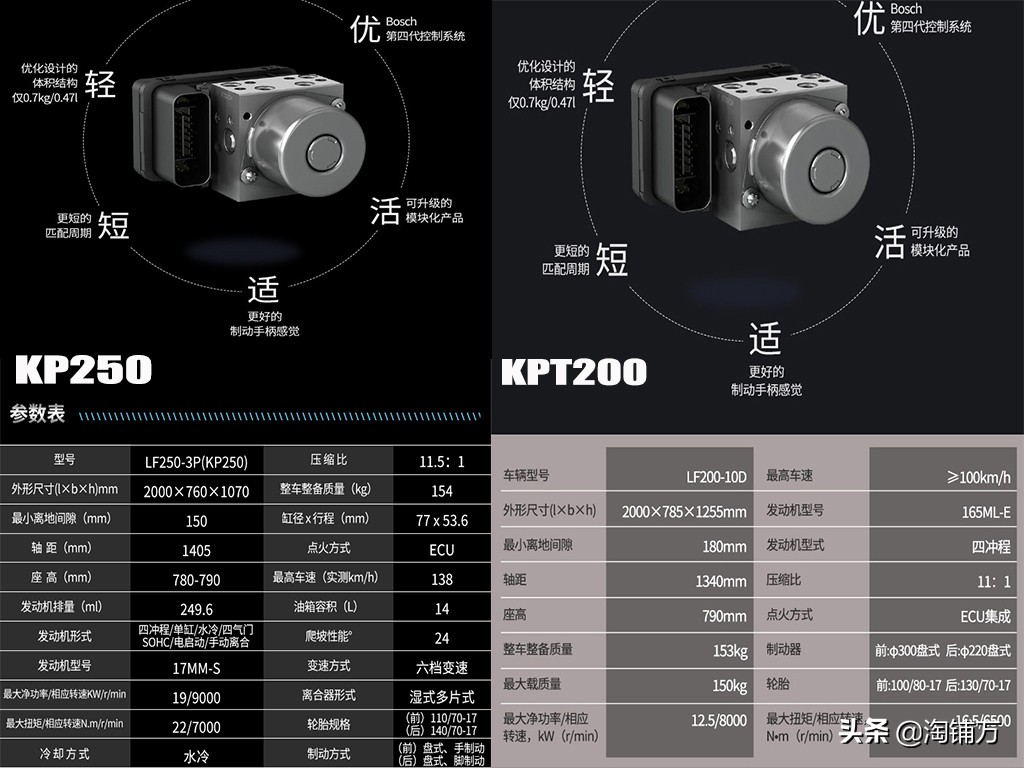 落地两万五左右的摩托车新车推荐,1-2万元入门级摩托各类车型