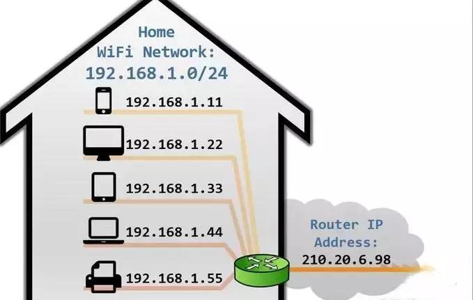 4百个摄像头如何设置ip地址,超过200个摄像头如何设置ip