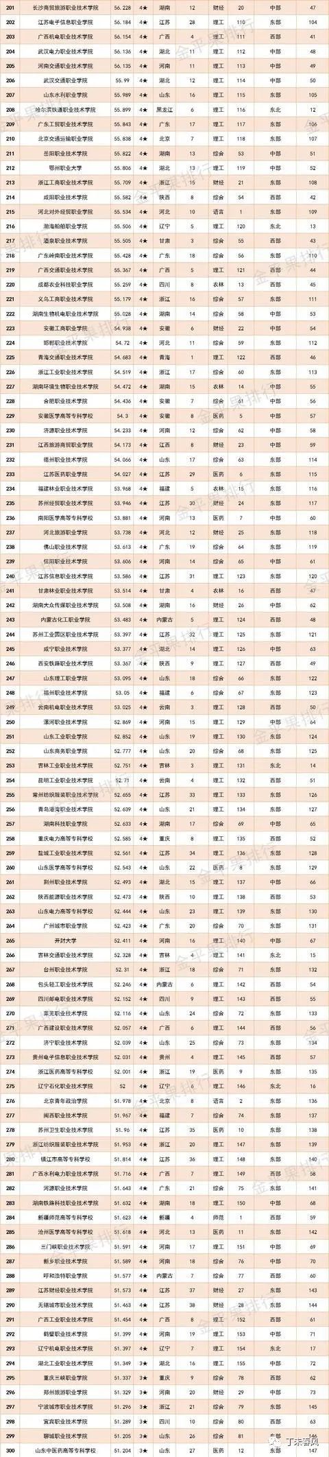 比较好的高职院校竞争力,2024中国高职院校竞争力排行榜