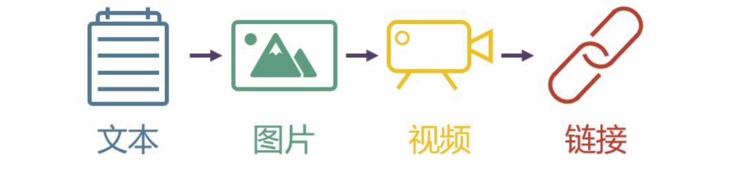 微信看推荐怎么操作,微信看一看个性化推荐