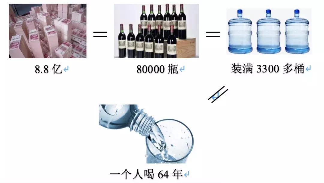 正妃和嫔妃的区别,正宫和副宫