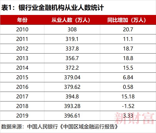 高中五五分和三七分流,高中五五分流