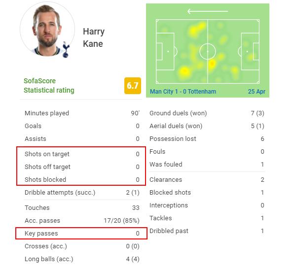 复盘曼城对皇马,曼城5:1狼斯特林错失机会