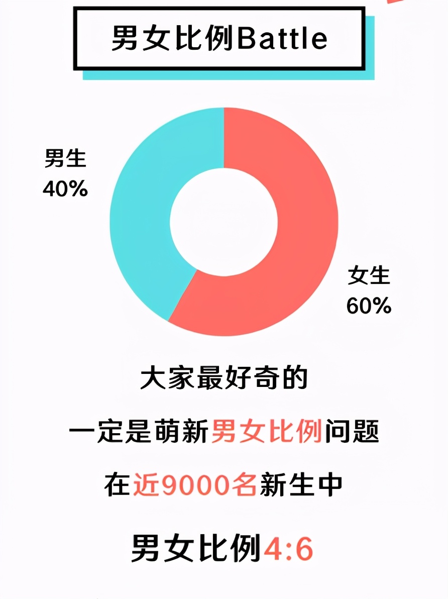 惊呆！33岁读深职！女生超级多多多！你学校呢？