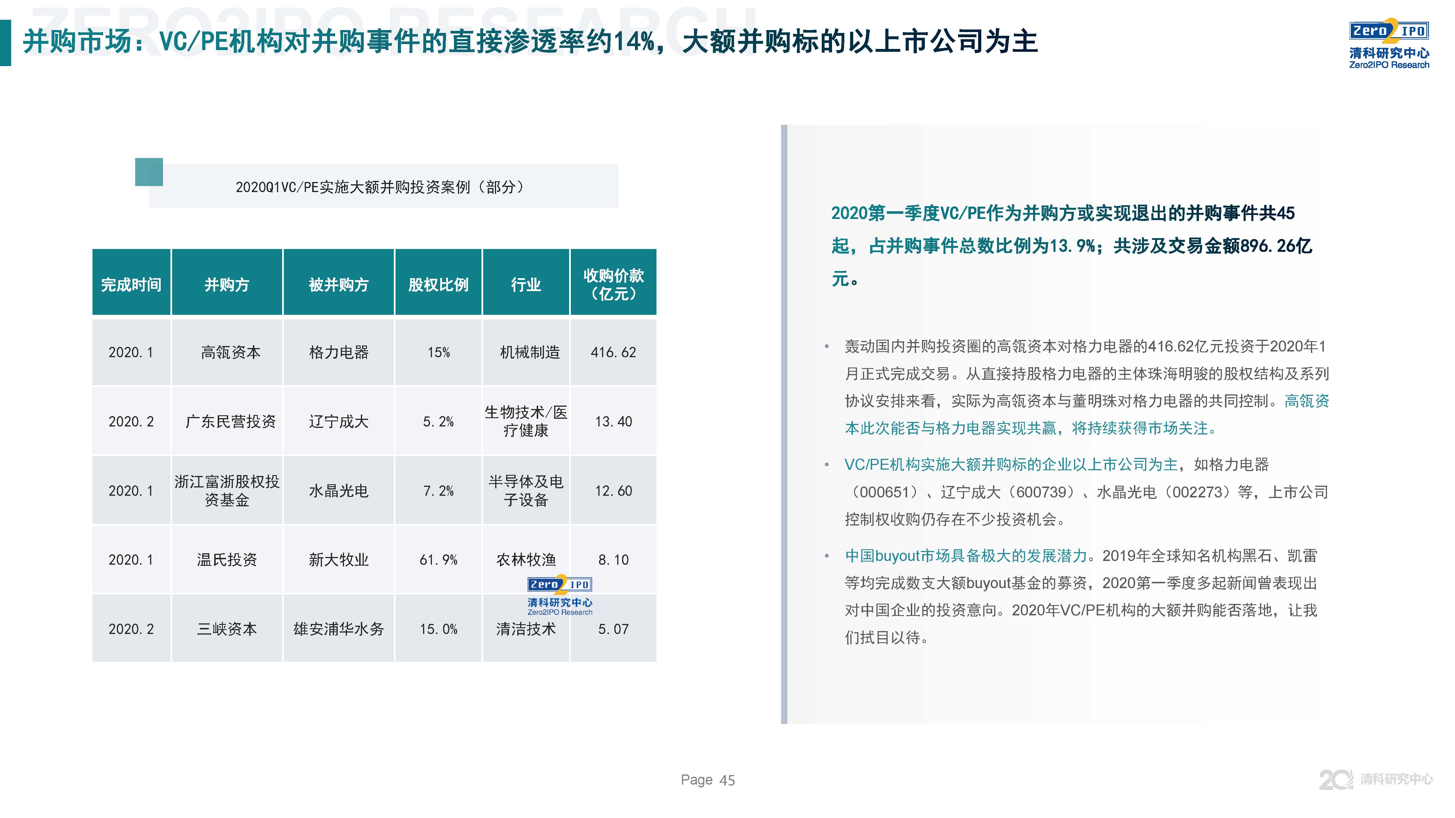 清科第21届中国股权投资年度论坛,清科研究中心