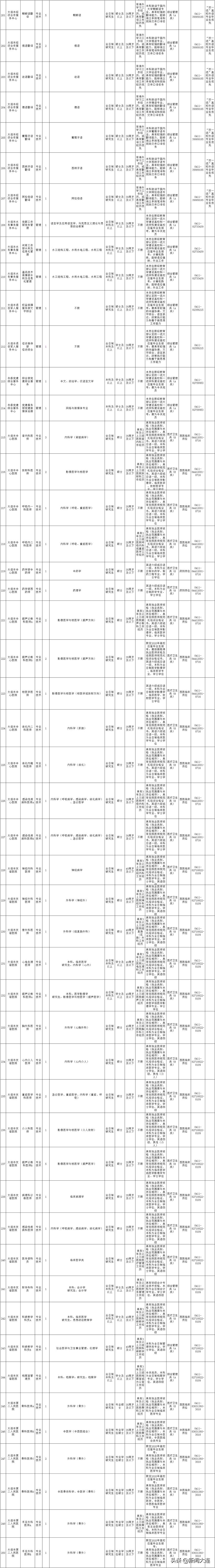 大连市人社局徽章,大连市人社局公告