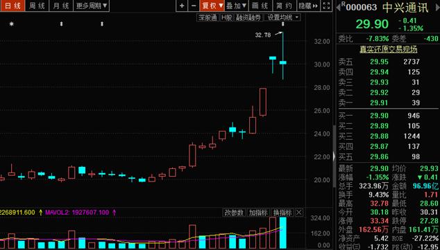 再见了！“硬汉”东方通信！