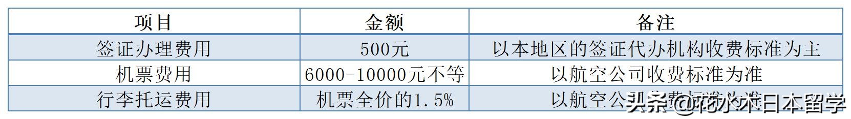 去日本读语言学校有什么要求,日本语言学校学两年考出n1
