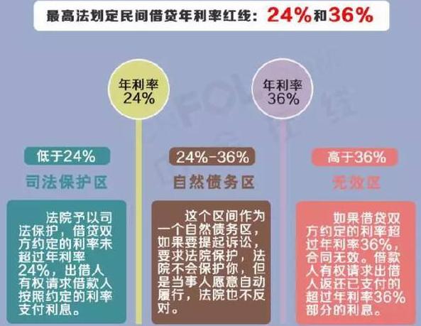 用30万元如何做理财,用30万投资什么项目好