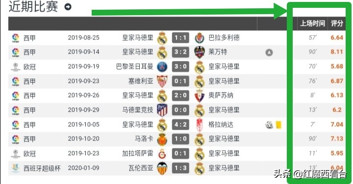 古典前腰j罗和厄齐尔,古典前腰现在还有吗