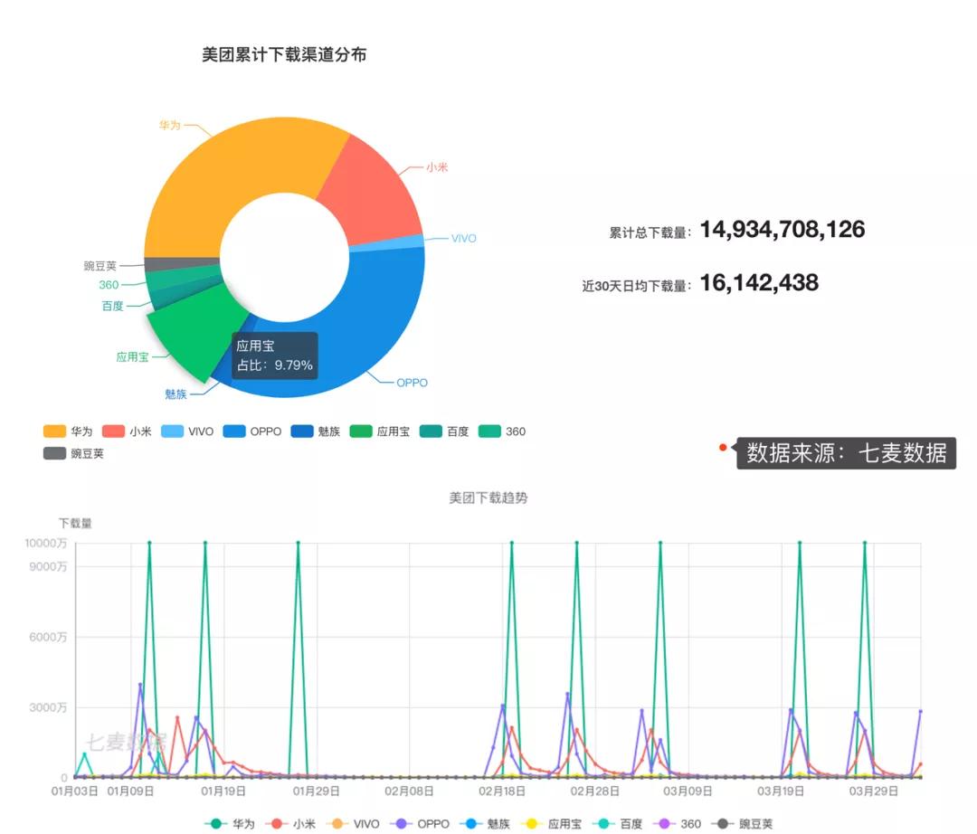 腾讯应用宝app下载,腾讯应用宝可以删除吗