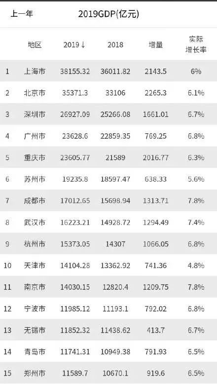 山姆一家店一天的营业额多少,山姆一年花10万