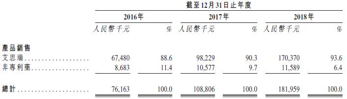 新股速递丨康蒂尼药业，专注孤儿药的佼佼者