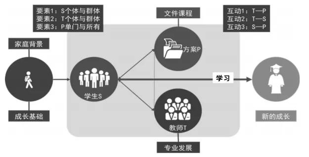 崔允漷学科课程纲要,崔允漷核心素养与课程改革