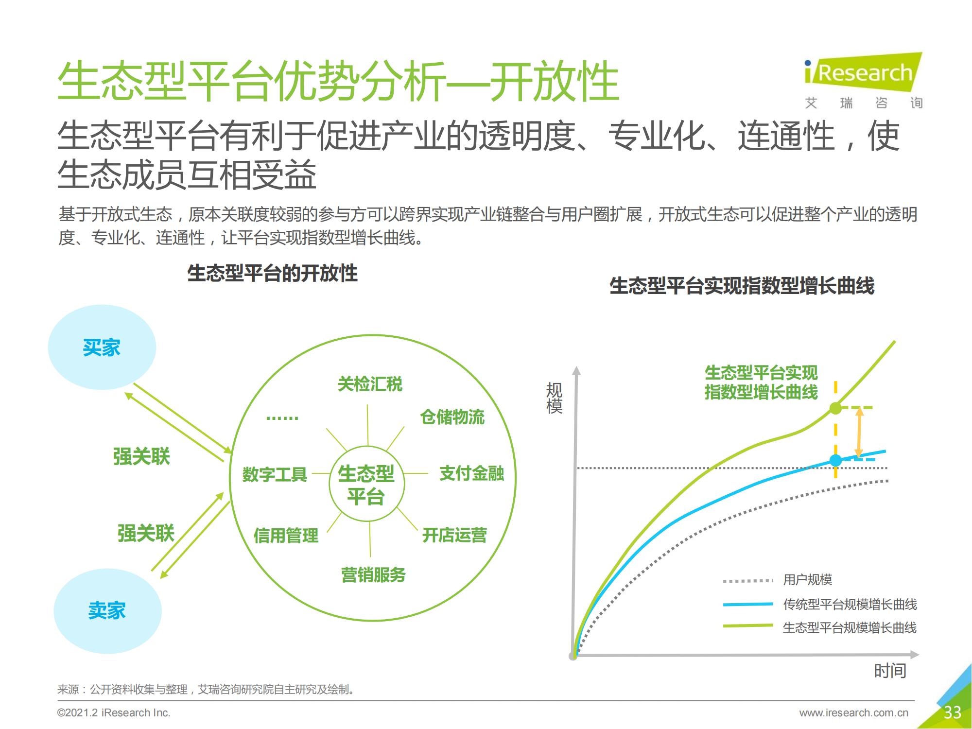跨境电商b2b出口监管,跨境出口电商行业报告