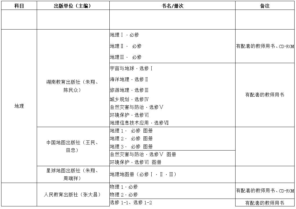 关于推荐全省中小学教辅教材通知,教育部推荐的中小学教辅书