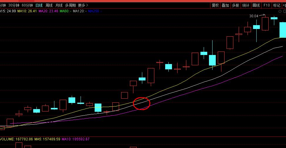 博弈k线短线战法,济安线的短线战法