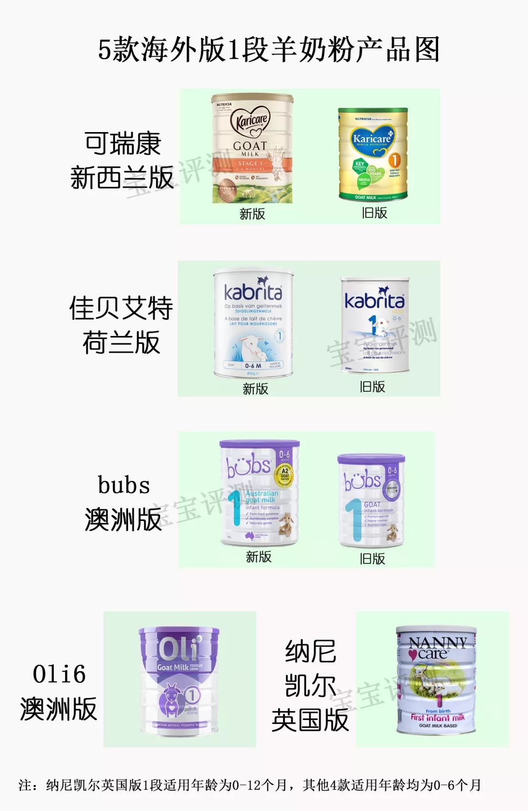 国产羊奶粉3段哪个好,国产羊奶粉测评与推荐