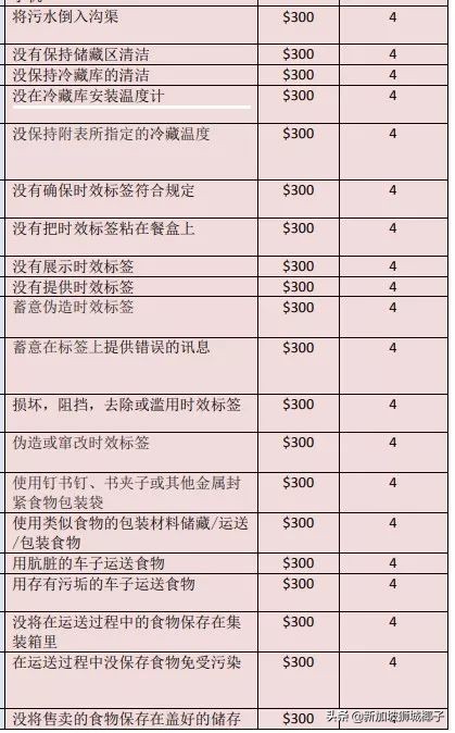 新加坡不能随便吃什么,新加坡必吃10种东西