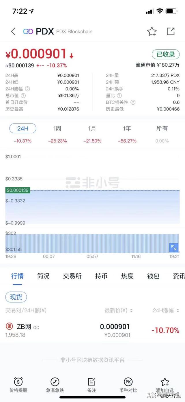 野鸡交易所之中币网，G支付的M币等等归零币的天堂，韭菜的地狱