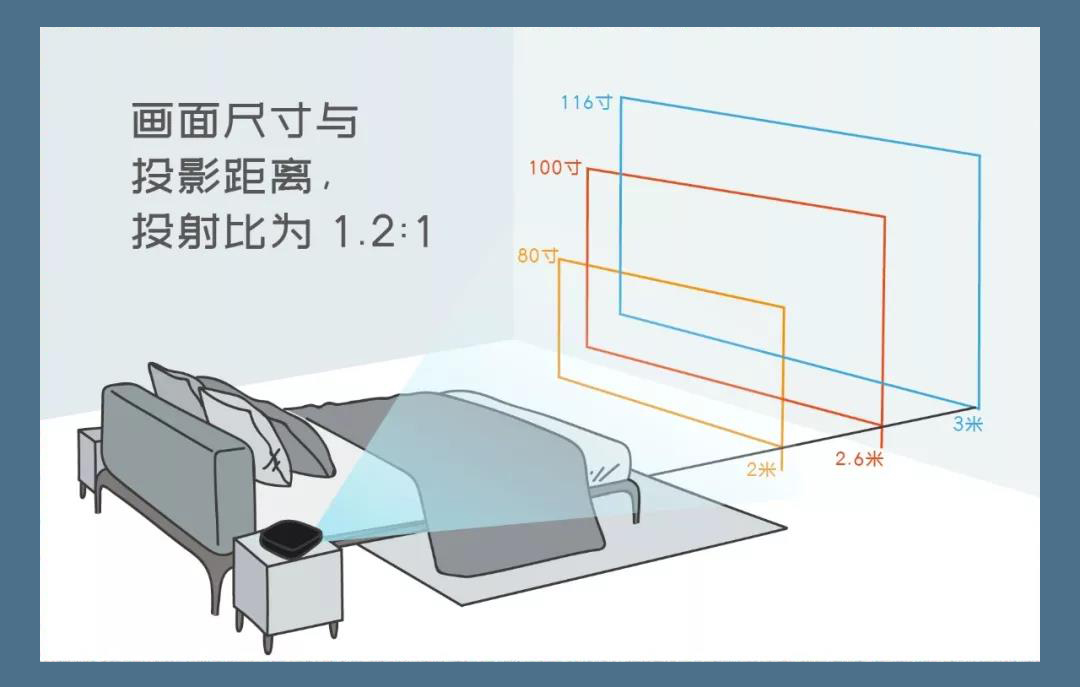 坚果j9智能投影,坚果J9投影仪