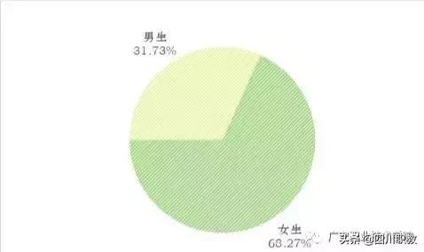 四川高校男女比例发布,四川男女比例2023数据