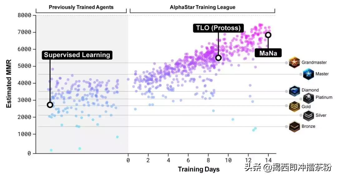 星际2人工智能ai比赛,星际争霸2人机vs职业玩家