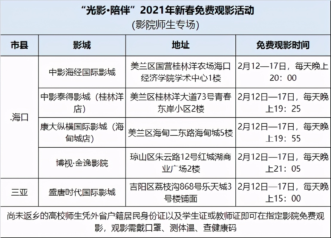 过年期间海南攻略,海南旅游过年攻略视频教程