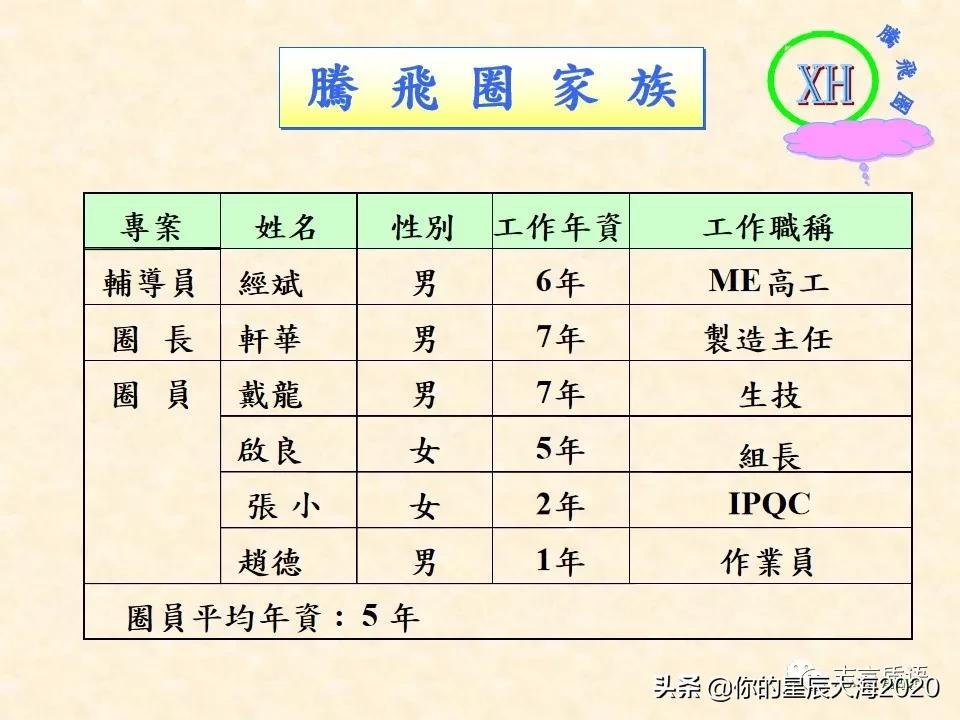 质量月专题｜QCC案例之降低波焊不良率