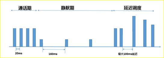 三大运营商VOLTE高清语音通话指挥调度，看了你有什么想说的？