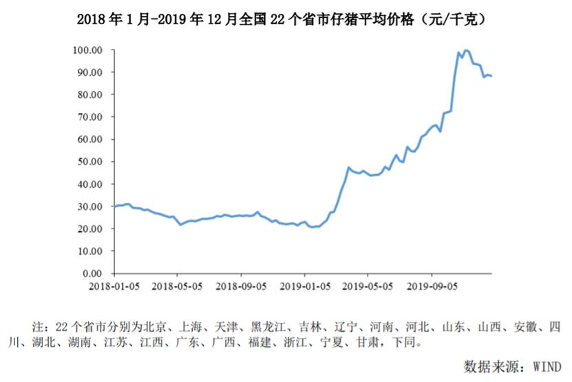 猪肉涨价后神农集团再闯IPO董事长为获取*款贷**曾行贿3万