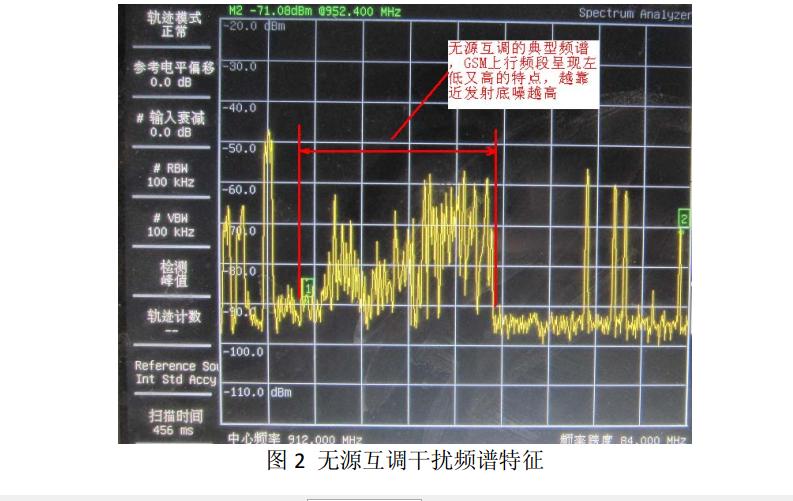 室内分布系统,室内分布系统的作用与构成