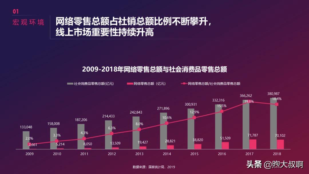 抖音美妆行业前景分析,怎么入手短视频行业