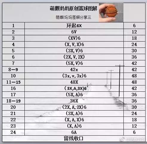 钩织足球篮球橄榄球,橄榄球球钩针