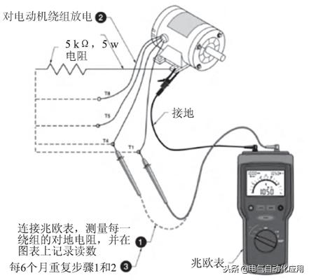 哪些电气设备需要做绝缘检测,电气绝缘测试是做什么