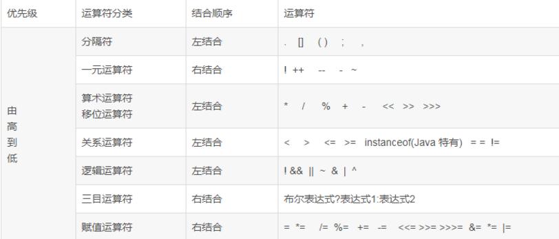 java中有几种基本数据类型,java数组数据结构