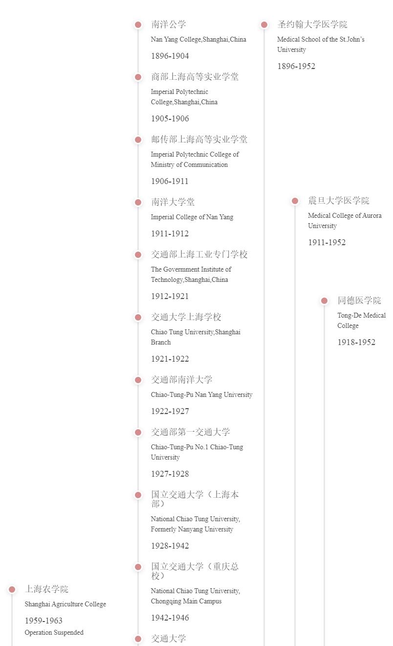 一共几所交通大学？它们什么区别什么关系？又有什么共同的渊源？