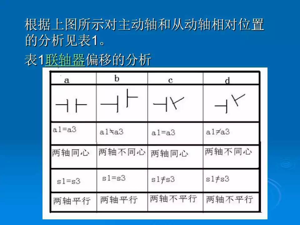联轴器单表找正及调整方法,联轴器找正及调整计算公式