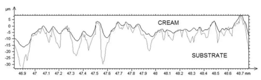 养儿防老防晒才防老,防晒补水喷雾防晒又防老