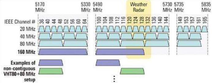 无线网络802.11d和n有什么区别,无线网络基础知识华为