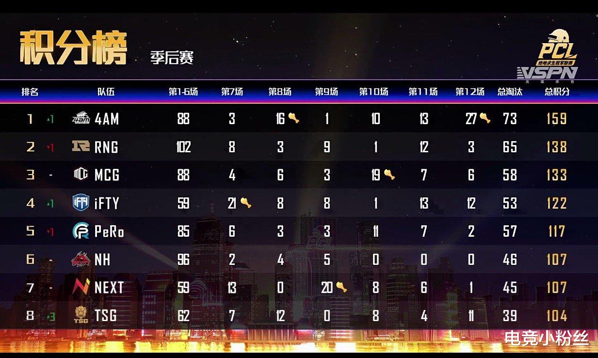 4am12杀吃鸡决赛,4am小鹿杀韦神