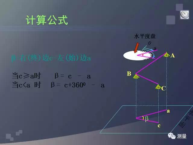 gps能代替水准仪测量高程吗,水准仪经纬仪和全站仪的使用方法